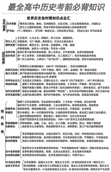 必考历史大全_如何高效记忆必考历史