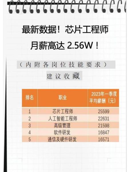 科技产品开发工程师薪资_平均月薪多少