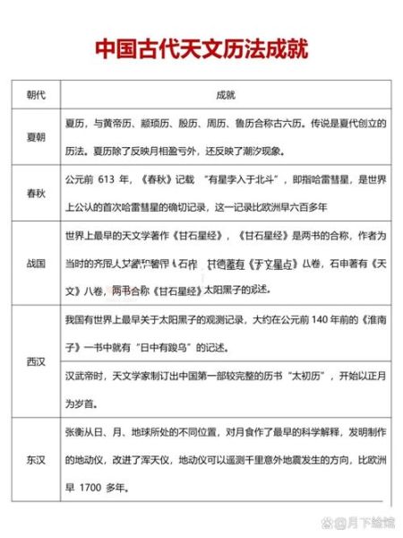 古代天文记录有哪些_天文历史大全怎么看懂