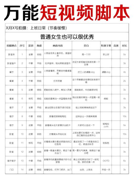 艺术生文案视频怎么做_艺考短视频脚本模板