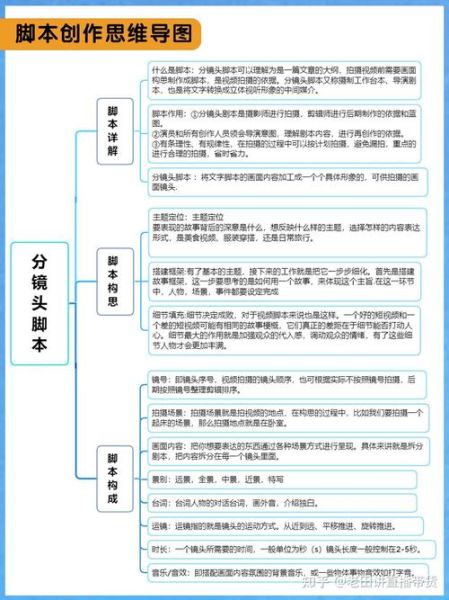 艺术生文案视频怎么做_艺考短视频脚本模板
