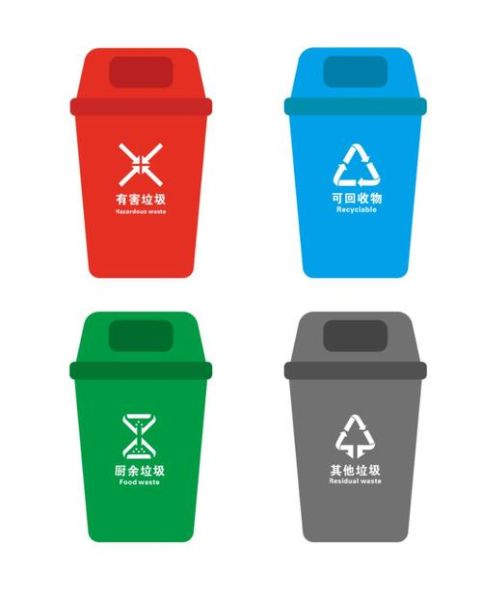 生活垃圾怎么分类投放_垃圾桶颜色代表什么