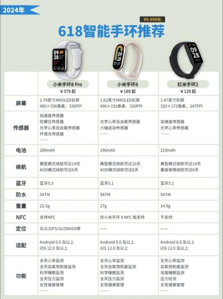 智能手环哪个品牌好_健康监测功能怎么选