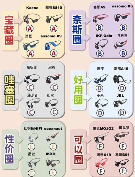 什么是骨传导耳机_骨传导耳机优缺点有哪些