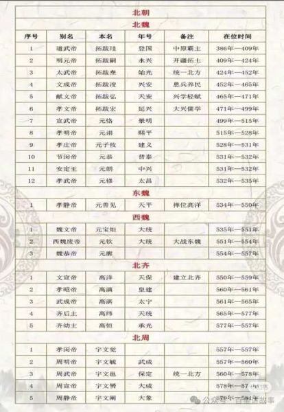 中国历史朝代顺序_历代王朝更替时间线