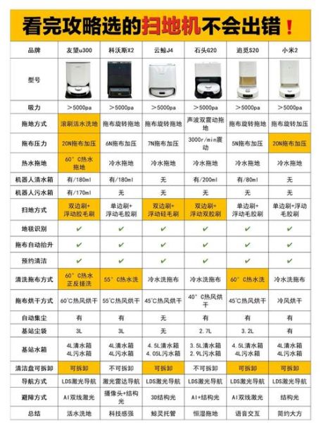 如何判断科技产品好坏_选购科技产品避坑指南