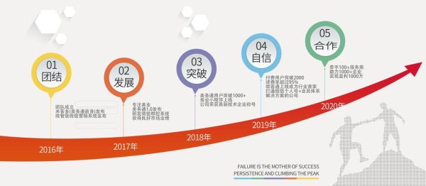 科技产品什么时候发展_科技产品迭代周期多久