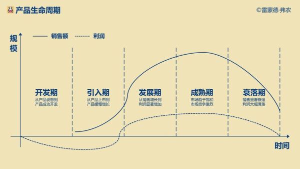 科技产品什么时候发展_科技产品迭代周期多久