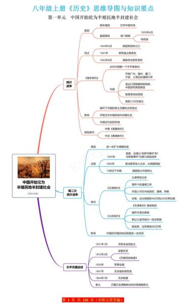 历史题目讲解大全_如何高效复习