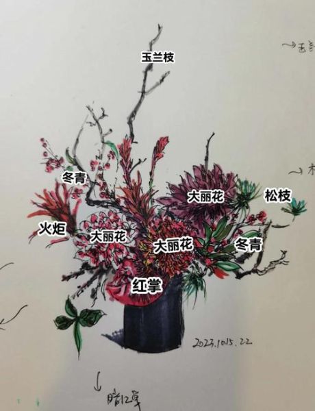 插花艺术点评怎么写_插花作品点评技巧