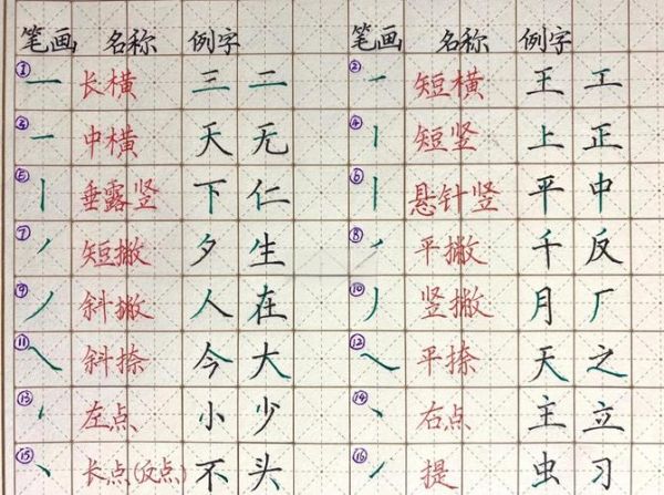 零基础如何学书法_书法入门需要准备什么