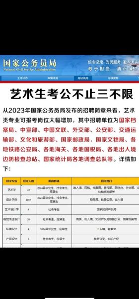 艺术考级考官怎么考_艺术考级考官资格要求