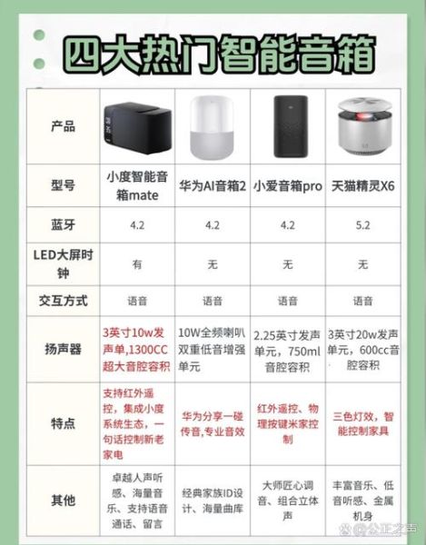 智能家居系统怎么选_智能音箱哪个牌子好