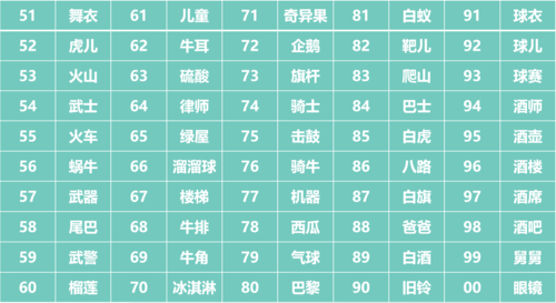 历史年代编码大全_如何快速查询