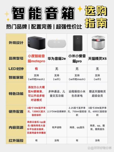 智能家居系统怎么选_智能音箱哪个牌子好