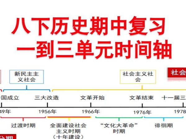 历史框架清单大全_如何高效记忆历史时间线
