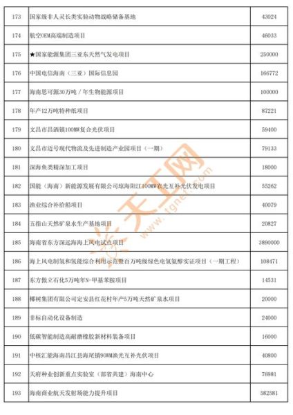 海南有哪些科技产品值得投资_海南科技产业优势在哪