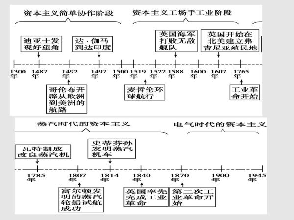 历史框架清单大全_如何高效记忆历史时间线