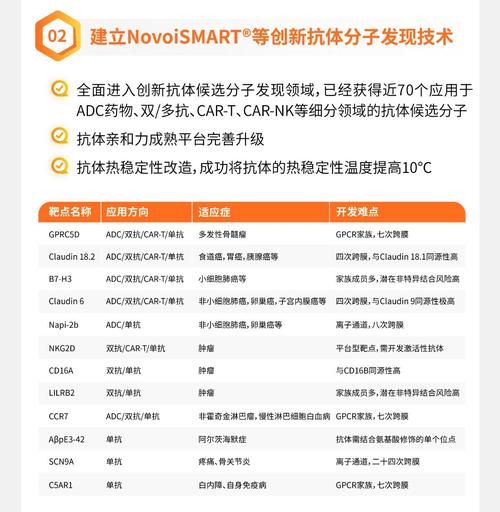 近岸蛋白科技产品怎么样_近岸蛋白科技产品好用吗