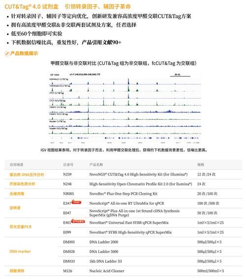 近岸蛋白科技产品怎么样_近岸蛋白科技产品好用吗