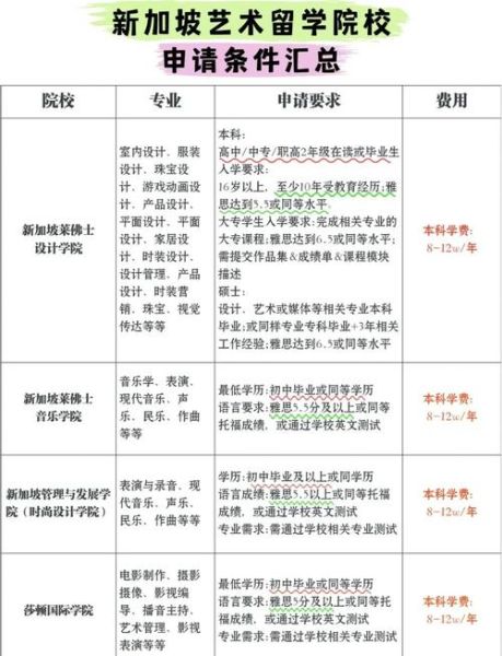 新加坡艺术留学费用_如何申请新加坡艺术学院