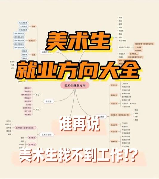 零基础如何学绘画_艺术生就业前景好吗