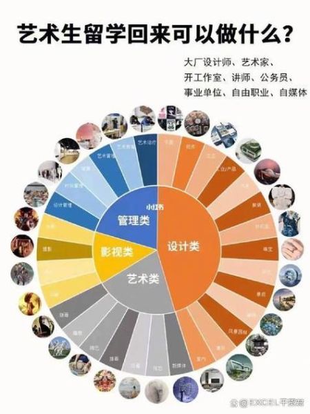 零基础如何学绘画_艺术生就业前景好吗