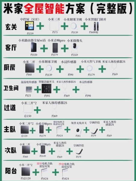 智能家居怎么选_智能穿戴有哪些功能