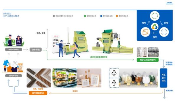 环保材料科技产品有哪些_环保材料科技产品如何挑选