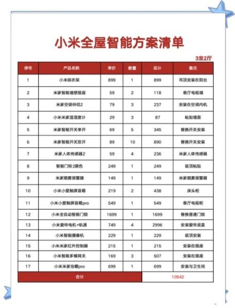 云米有哪些科技产品_云米全屋智能产品清单