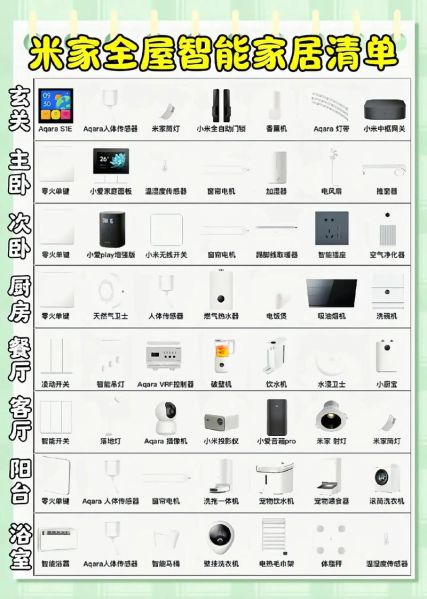 云米有哪些科技产品_云米全屋智能产品清单