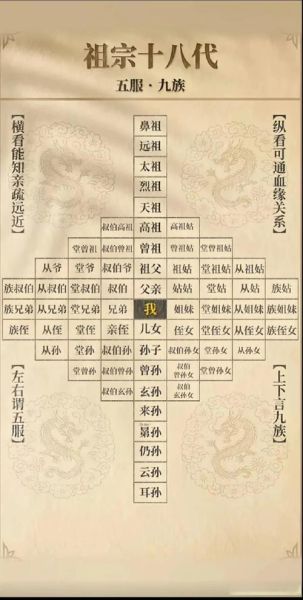 家族历史故事大全_如何追溯祖先足迹