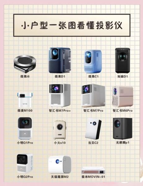 智能投影仪怎么选_家用投影仪哪款性价比高