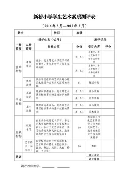 艺术素质测评怎么报名_艺术素质测评考什么