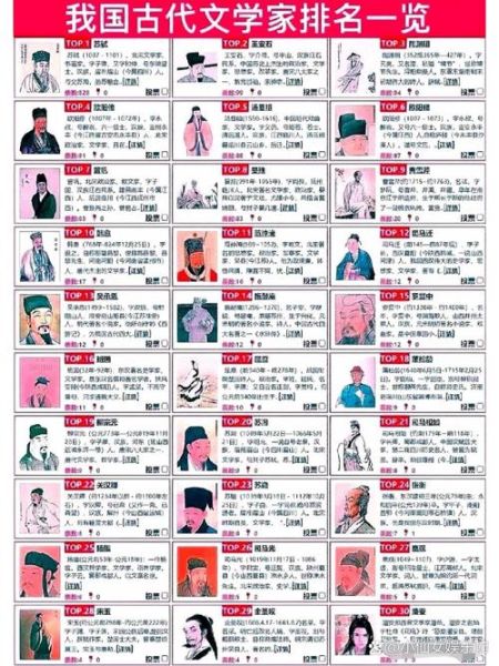 历史作家排名大全_谁是最具影响力的历史作家