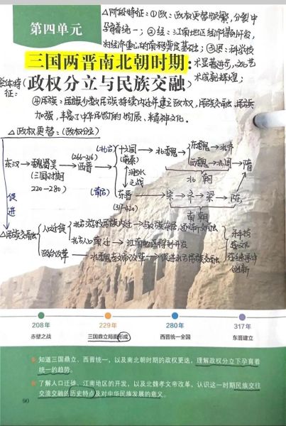 历史笔记怎么写_历史笔记大全集有哪些