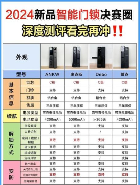 藤木科技智能门锁怎么样_藤木科技智能门锁价格贵吗