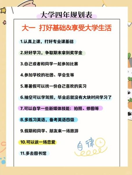 大学生活怎么过_大学如何规划四年