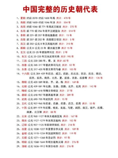 中华历史大全集_哪个朝代最辉煌