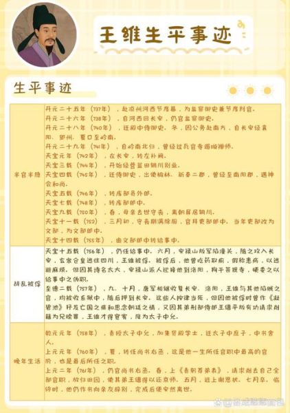 王维生平事迹有哪些_王维为何被称为诗佛