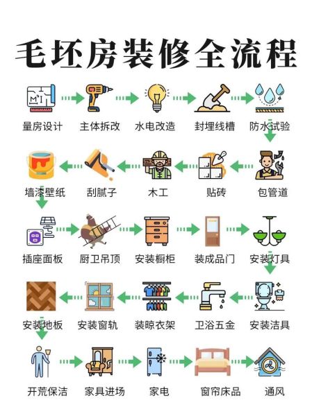 新房子怎么装修省钱_新房子装修流程是什么