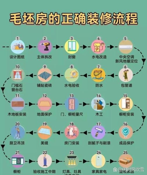 新房子怎么装修省钱_新房子装修流程是什么