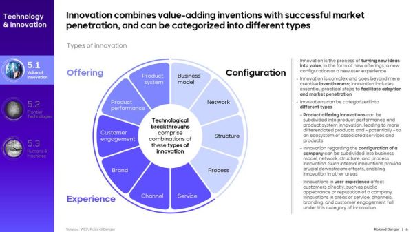 国外高科技产品发展趋势_哪些技术正在改变全球格局