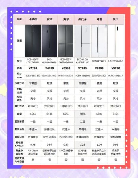 如何挑选适合自己的冰箱_冰箱买多大容量才够用