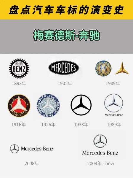 历史车标大全_经典车标演变史