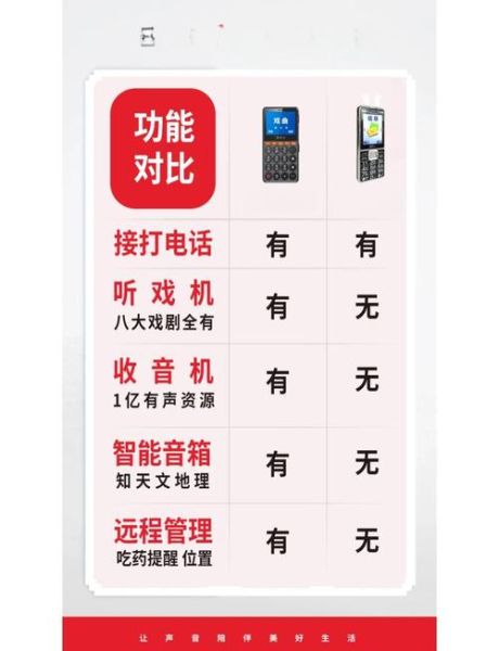 老年人用智能手机有什么好处_如何帮助爸妈学会用科技产品