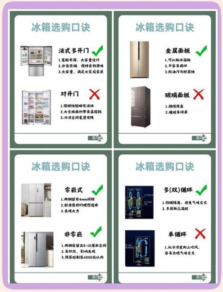 如何挑选高性价比冰箱_冰箱省电技巧有哪些