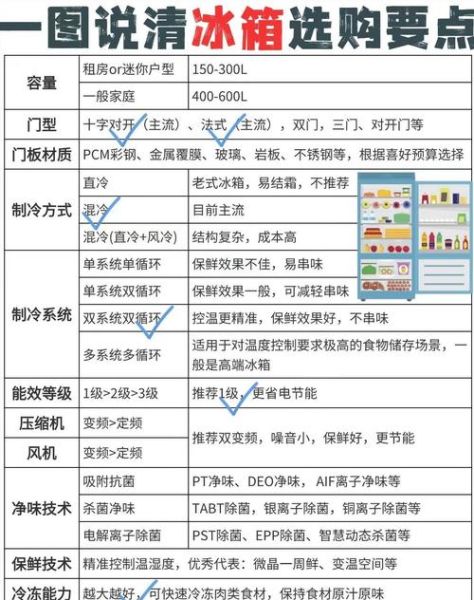如何挑选高性价比冰箱_冰箱省电技巧有哪些