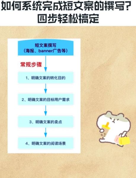 艺术授课文案怎么写_如何提升转化率