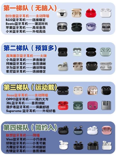 什么是智能降噪耳机_如何选择降噪耳机